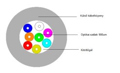 Optikai_kabel TB 2